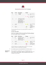 Preview for 19 page of eKey home FS OM Operating Instructions Manual