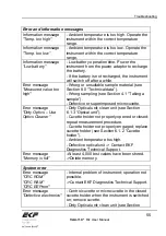 Preview for 58 page of EKF Diagnostics Stanbio HemoPoint H2 User Manual