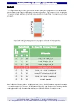 Предварительный просмотр 14 страницы EKF Electronik CV1-AMBIENT Technical Information