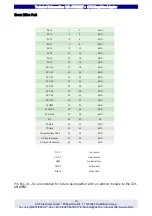 Предварительный просмотр 19 страницы EKF Electronik CV1-AMBIENT Technical Information