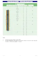 Preview for 23 page of EKF C20-SATA Technical Information