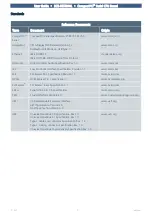 Preview for 7 page of EKF CompactPCI SC5-FESTIVAL User Manual