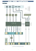 Preview for 16 page of EKF CompactPCI SC5-FESTIVAL User Manual