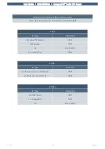 Preview for 47 page of EKF CompactPCI SC5-FESTIVAL User Manual