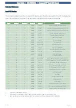 Preview for 61 page of EKF CompactPCI SC5-FESTIVAL User Manual