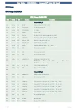 Preview for 69 page of EKF CompactPCI SC5-FESTIVAL User Manual