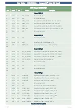 Preview for 72 page of EKF CompactPCI SC5-FESTIVAL User Manual