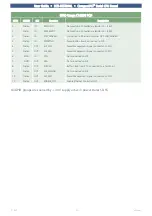 Preview for 73 page of EKF CompactPCI SC5-FESTIVAL User Manual