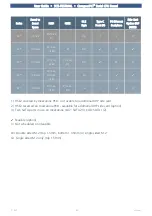 Preview for 83 page of EKF CompactPCI SC5-FESTIVAL User Manual