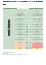 Preview for 86 page of EKF CompactPCI SC5-FESTIVAL User Manual