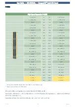 Preview for 87 page of EKF CompactPCI SC5-FESTIVAL User Manual