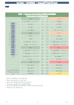 Preview for 88 page of EKF CompactPCI SC5-FESTIVAL User Manual