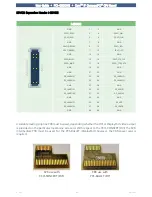 Preview for 66 page of EKF PC1-2-GROOVE User Manual