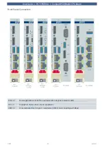 Preview for 28 page of EKF PC7-FESTIVAL User Manual