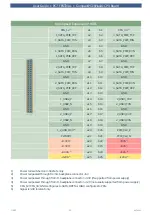 Preview for 93 page of EKF PC7-FESTIVAL User Manual