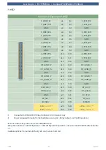 Preview for 94 page of EKF PC7-FESTIVAL User Manual