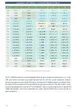 Preview for 105 page of EKF PC7-FESTIVAL User Manual