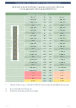 Preview for 34 page of EKF PCZ-NVM Technical Information