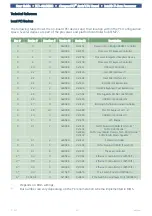 Preview for 47 page of EKF SC1-ALLEGRO User Manual