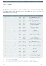 Preview for 53 page of EKF SC9-TOCCATA User Manual