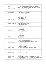 Preview for 12 page of EKKO Walkie EB16EA Service Manual