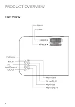 Предварительный просмотр 8 страницы EKO K1080P Instruction Manual