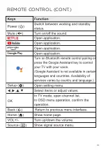 Preview for 13 page of EKO K27FSM Instruction Manual