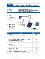 Предварительный просмотр 33 страницы EKO MP-11 Instruction Manual