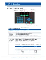 Предварительный просмотр 37 страницы EKO MP-11 Instruction Manual