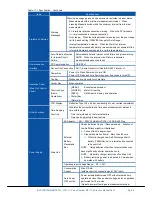 Предварительный просмотр 90 страницы EKO MP-11 Instruction Manual