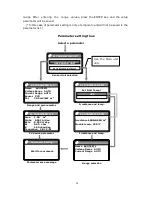 Предварительный просмотр 25 страницы EKO MP-170 Operation Manual