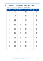 Предварительный просмотр 25 страницы EKO MS-56 Instruction Manual