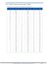 Предварительный просмотр 26 страницы EKO MS-56 Instruction Manual