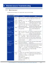 Предварительный просмотр 41 страницы EKO MS-713 Instruction Manual