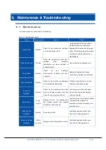 Предварительный просмотр 16 страницы EKO MV-01 Instruction Manual