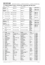 Preview for 76 page of EKOM DK-50 2x2V/110 Instructions For Use, Service Manual