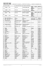 Preview for 82 page of EKOM DK-50 2x2V/110 Instructions For Use, Service Manual