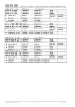 Preview for 84 page of EKOM DK-50 2x2V/110 Instructions For Use, Service Manual