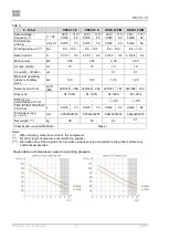 Предварительный просмотр 12 страницы EKOM DK50-10 S User Manual