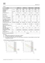 Предварительный просмотр 48 страницы EKOM DK50-10 S User Manual