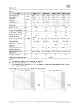 Предварительный просмотр 49 страницы EKOM DK50-10 S User Manual