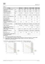 Предварительный просмотр 124 страницы EKOM DK50-10 S User Manual