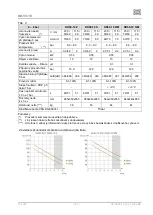 Предварительный просмотр 237 страницы EKOM DK50-10 S User Manual