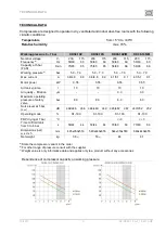 Preview for 15 page of EKOM DK50-10 Series User Manual