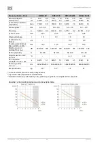 Preview for 88 page of EKOM DK50-10 Series User Manual