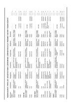 Preview for 130 page of EKOM DK50 2V/110 Installation, Operation And Maintenance Manual