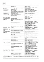 Preview for 74 page of EKOM DK50 2V/50/M User Manual