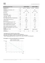 Preview for 94 page of EKOM DK50 2V/50/M User Manual