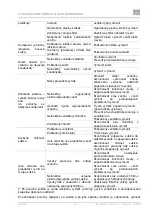 Preview for 213 page of EKOM DK50 2V/50/M User Manual