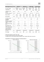 Предварительный просмотр 19 страницы EKOM DK50 2V S User Manual